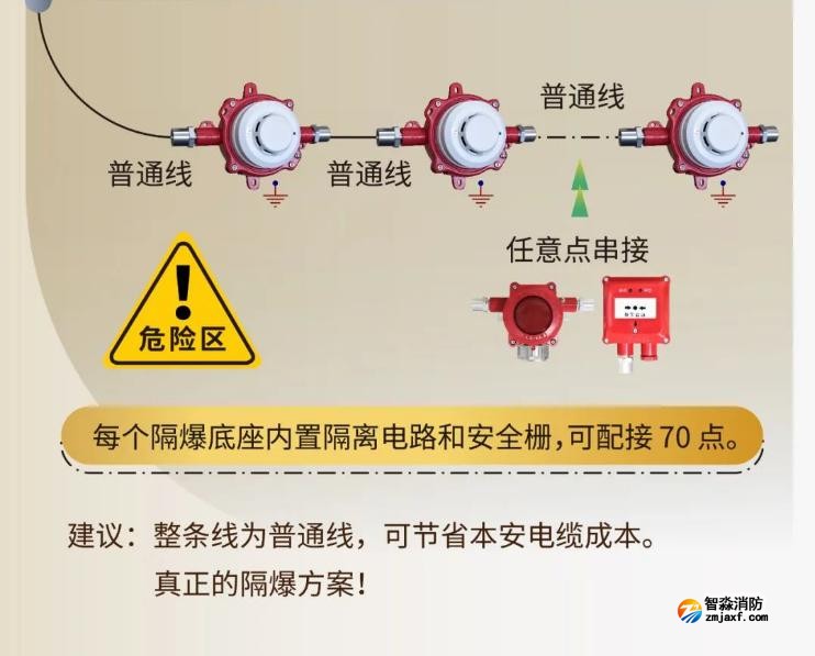 JTY-GM-GSTN9811(Ex)/WIS點(diǎn)型光電感煙火災(zāi)探測(cè)器 隔爆煙感