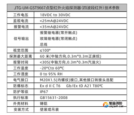 JTG-UM-GST9667點型紅外火焰探測器(四波段紅外)的技術(shù)參數(shù)