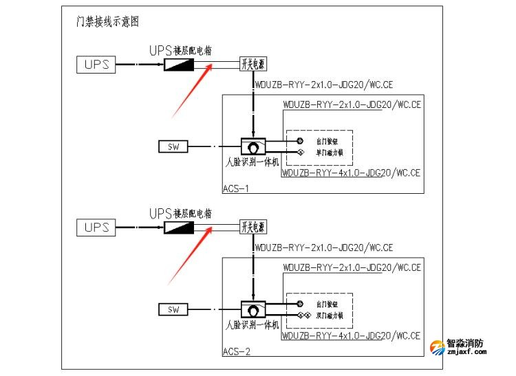 出入口控制系統(tǒng)、停車場管理系統(tǒng)應(yīng)進(jìn)行消防聯(lián)動(dòng)