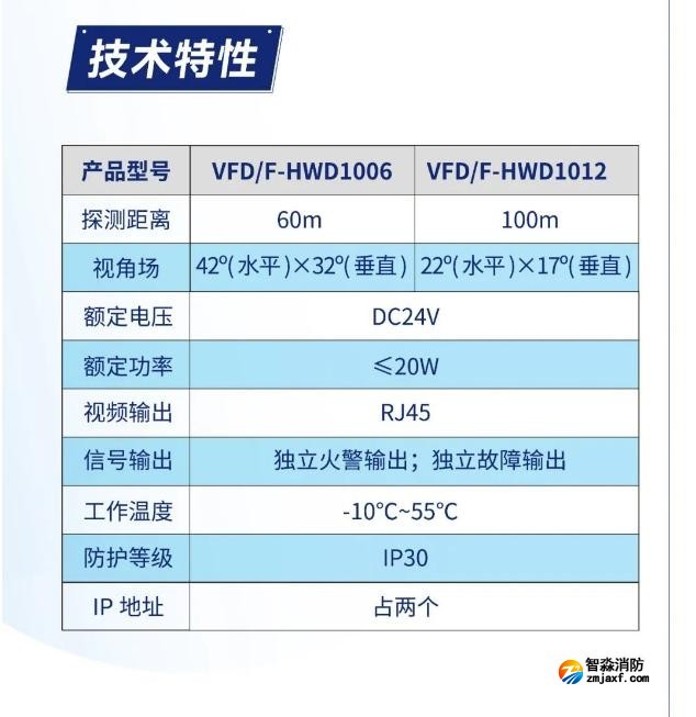 海灣消防圖像型火災探測系統(tǒng)產品技術特性