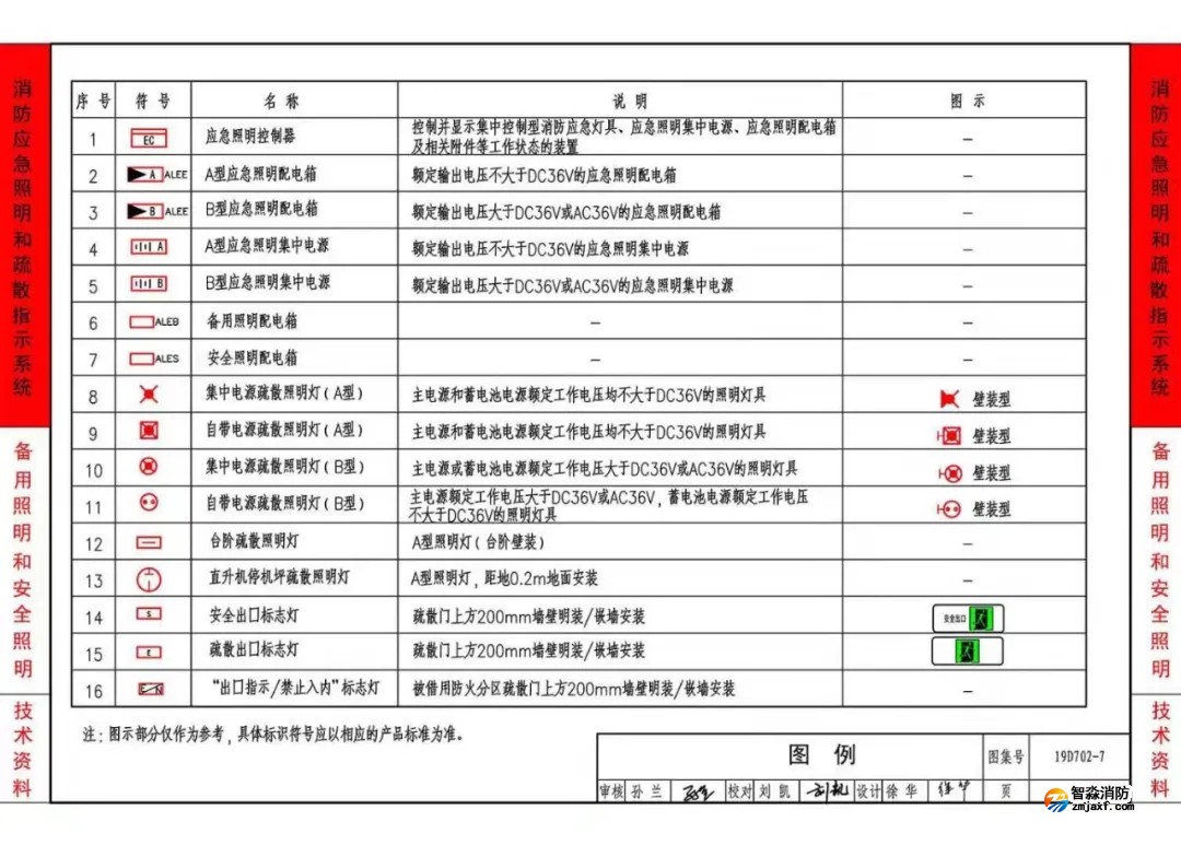 《應(yīng)急照明設(shè)計(jì)與安裝》19D702-7圖集