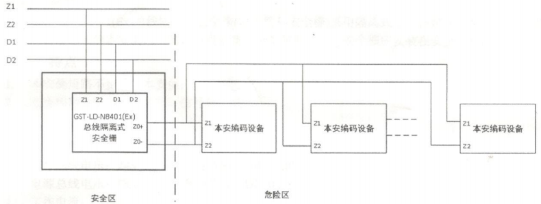 GST-LD-N8401(Ex)總線隔離式安全柵