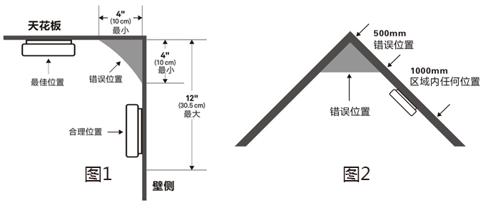 JTY-GF-GSTN801獨(dú)立式光電感煙火災(zāi)探測報警器