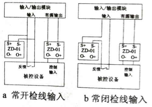 ZD-01終端附件與模塊配接接線圖