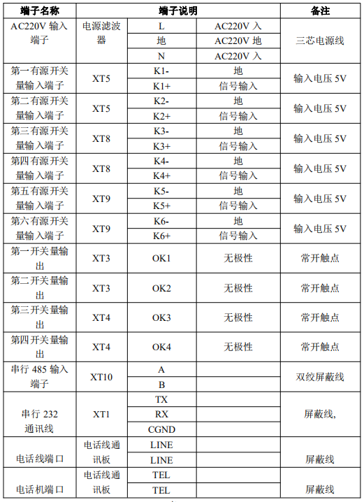 JK-TX-GST6000D傳輸設(shè)備對外接線端子說明