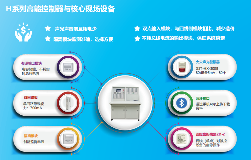 JB-QG-GST5000H高能火災(zāi)報警控制器（聯(lián)動型）特點(diǎn)優(yōu)勢